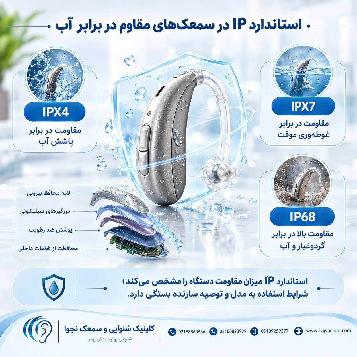 انواع سمعک مقاوم در برابر آب شامل سمعک پشت گوشی، RIC و داخل گوشی